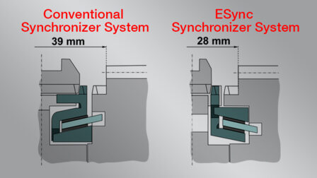 Compact Synchronizer System – ESync 