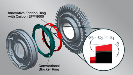 Efficient Synchronizer System – S³